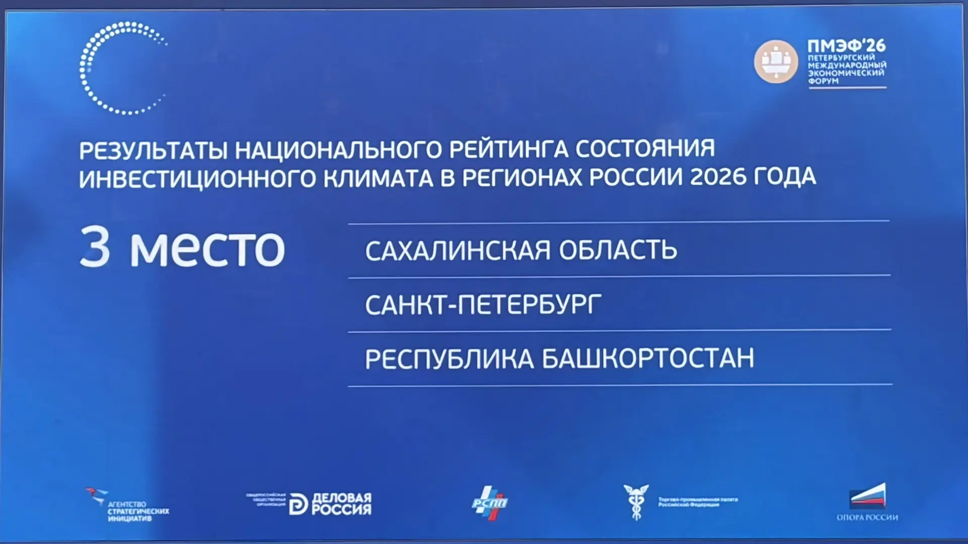 Санкт-Петербург — в тройке лидеров Национального рейтинга состояния инвестиционного климата.

На Пет