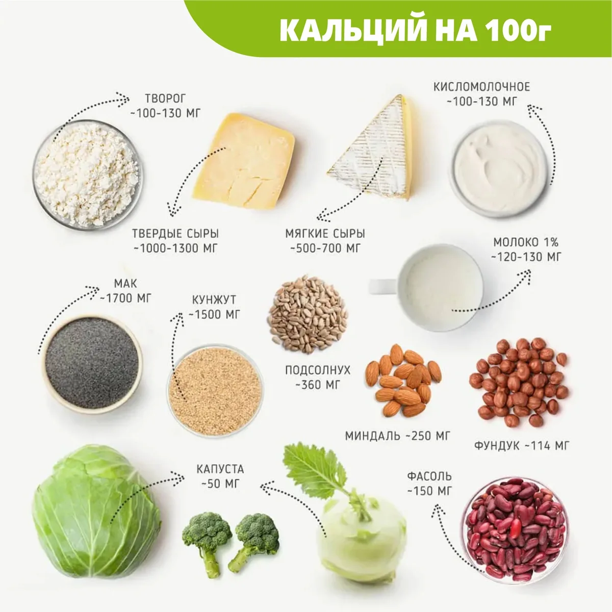 А вы знали, что для формирования костей малыша используется кальций из организма мамы? 🤰🦴

То есть