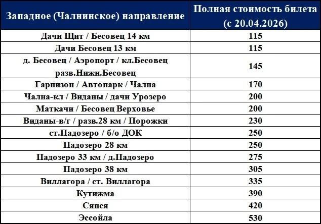 Билеты на пригородные автобусы подорожают в Карелии  С понедельника 20 апреля 2026 года «Карелавтотр
