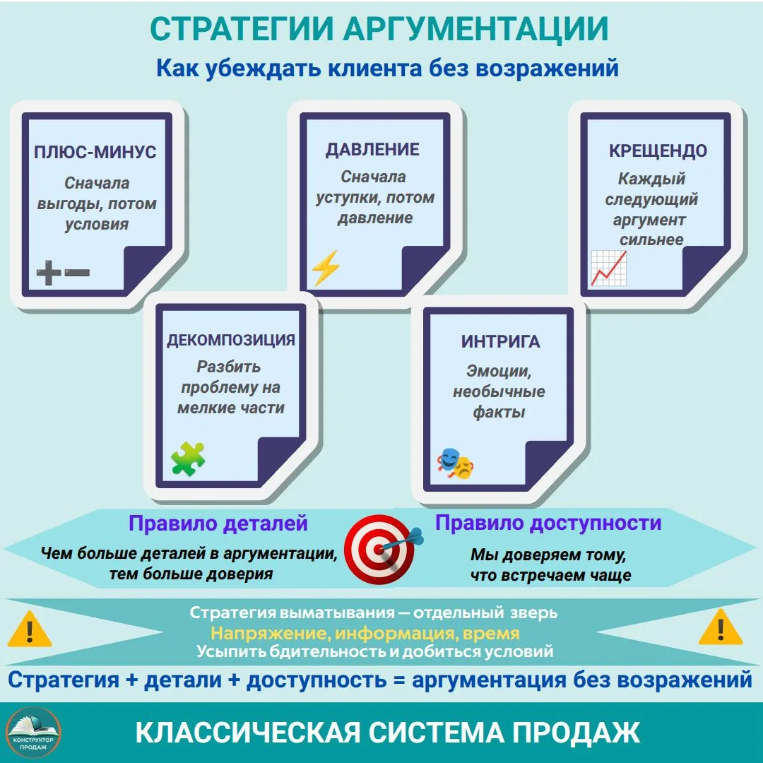 🎯 5 стратегий аргументации, которые заставят клиента сказать «да»