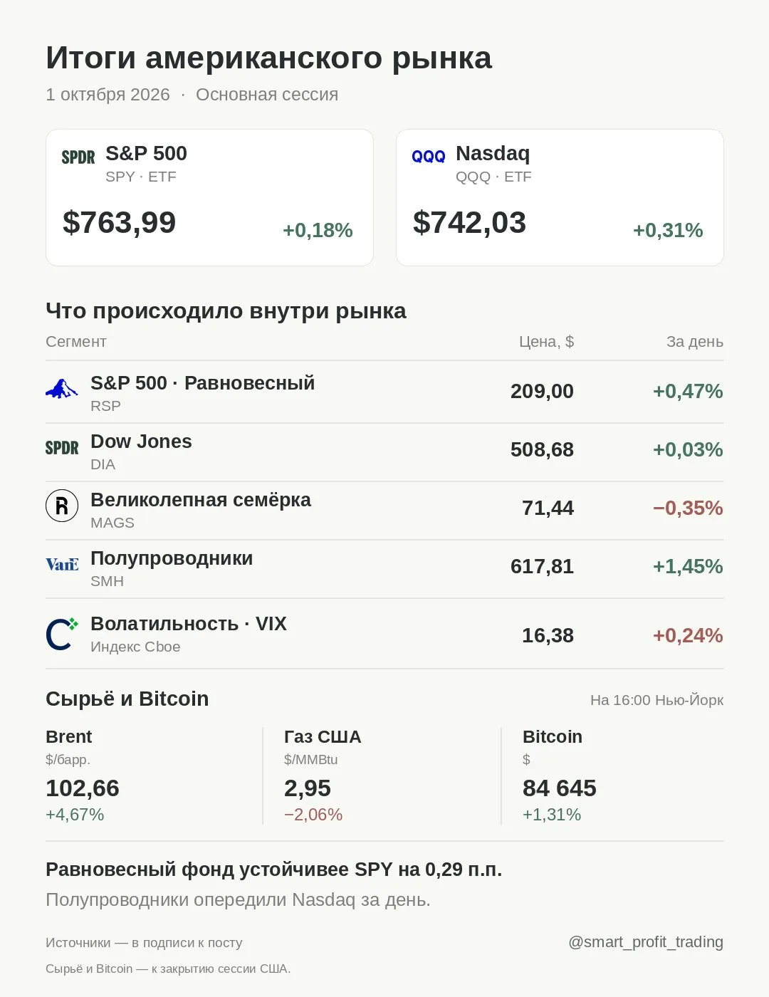 Итоги американского рынка · 01.10.2026