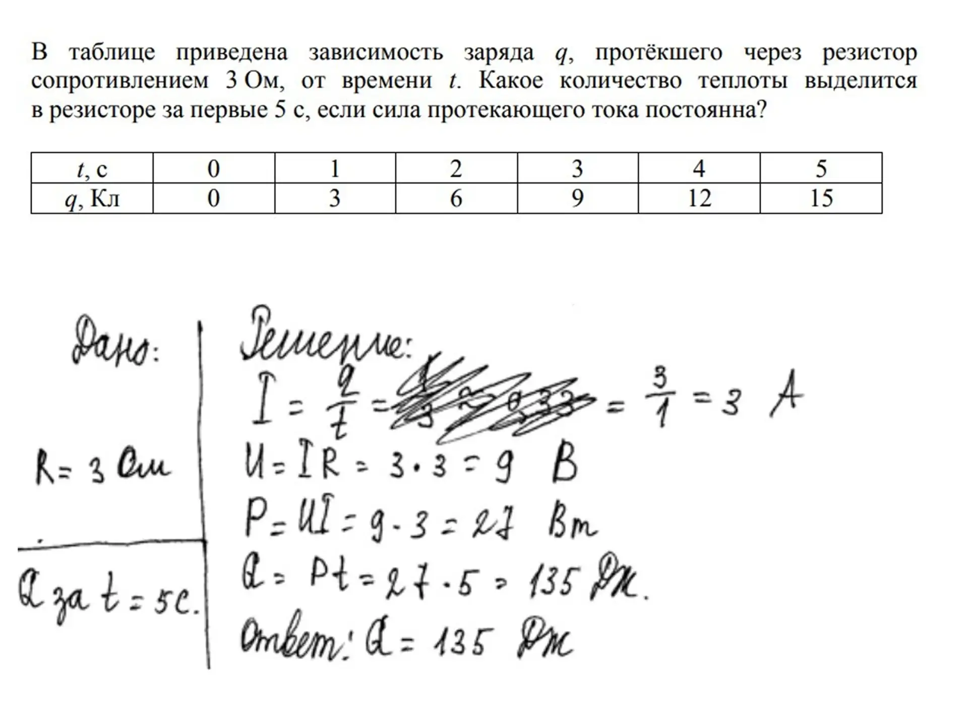 сколько баллов за решение поставили, ваши версии? 🫪