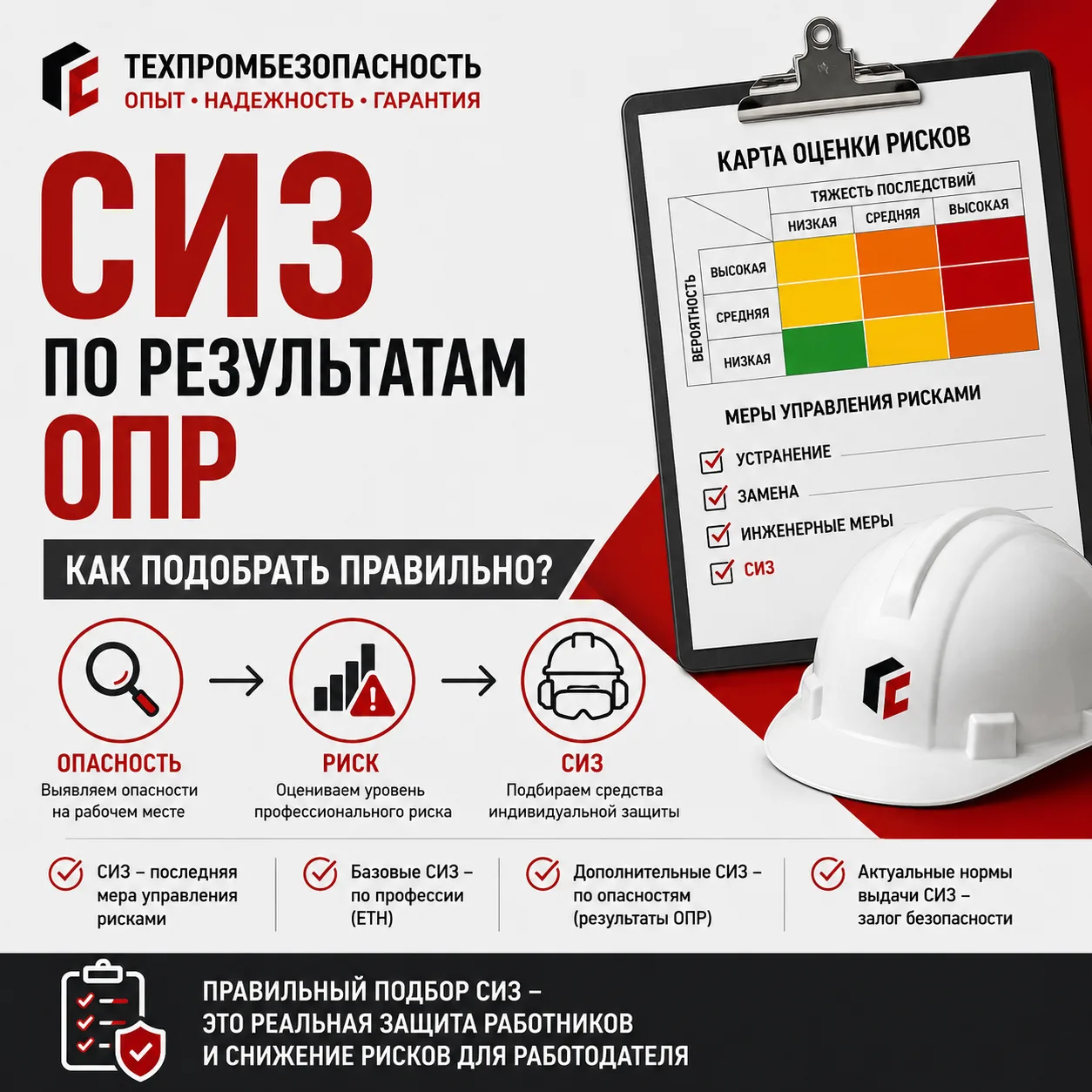 📌 Как правильно подобрать СИЗ по результатам ОПР?