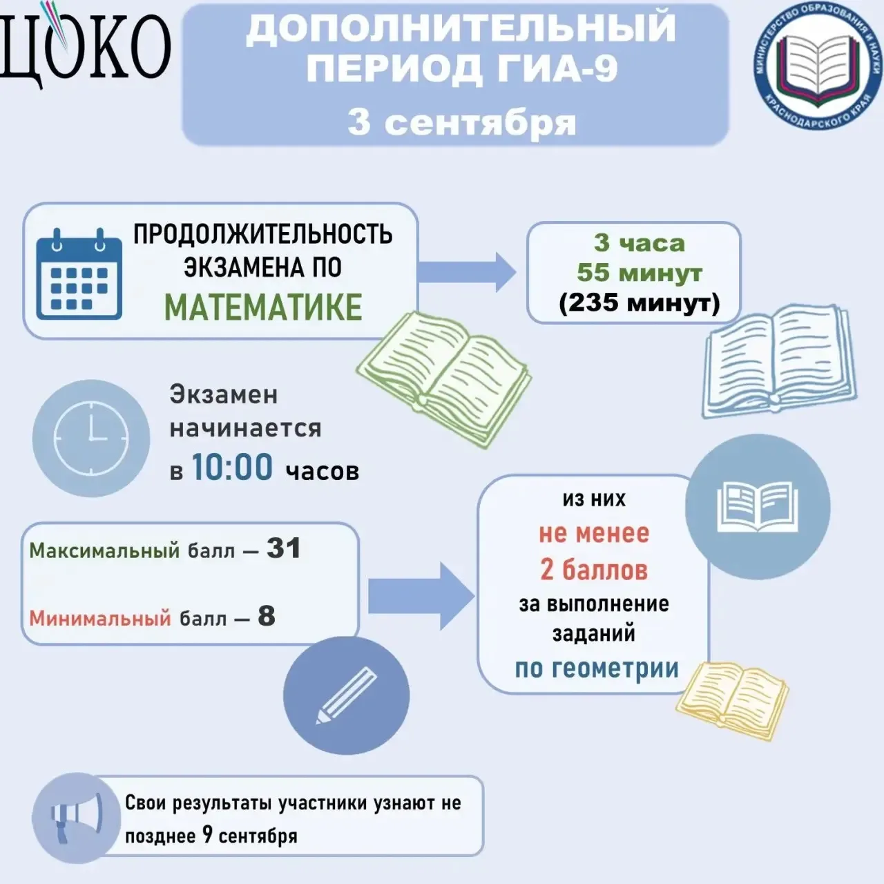 📌 Дополнительный период ГИА-9 стартует на Кубани.