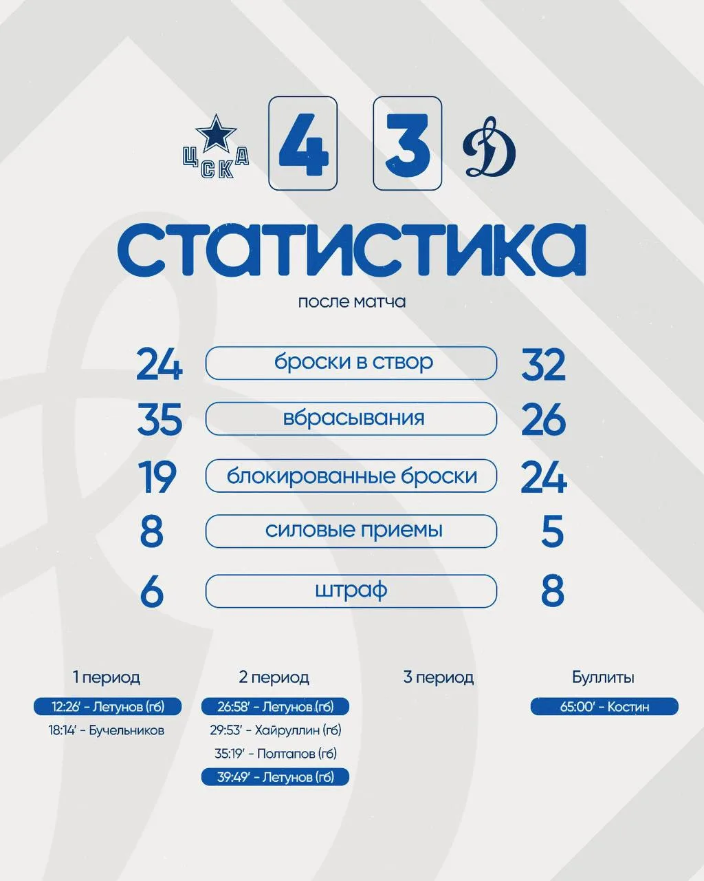 Итоговые цифры первого столичного дерби