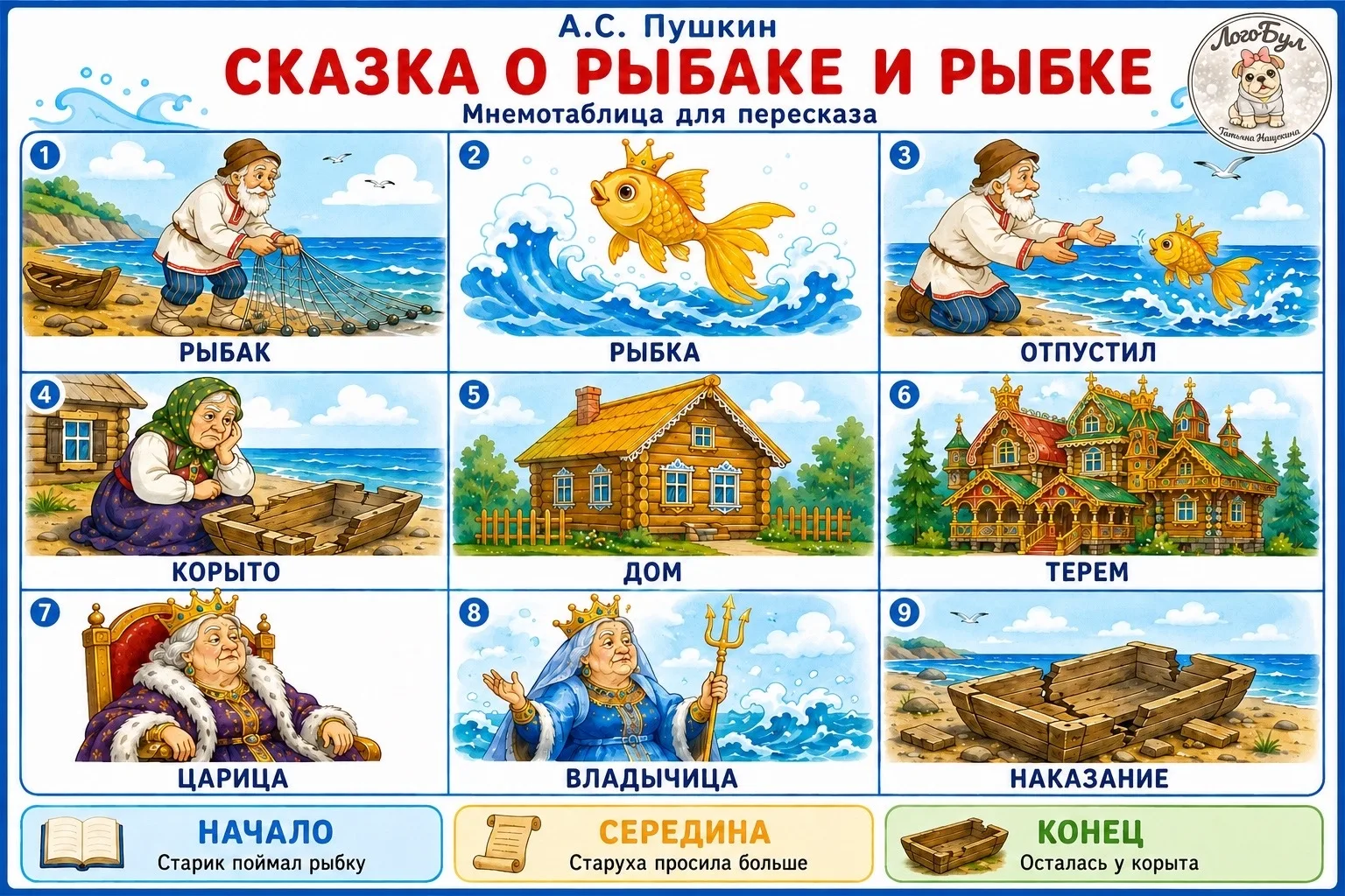 Вашему вниманию мнемотаблицы для пересказа и листы, которые помогут детям лучше запомнить сюжет, раз