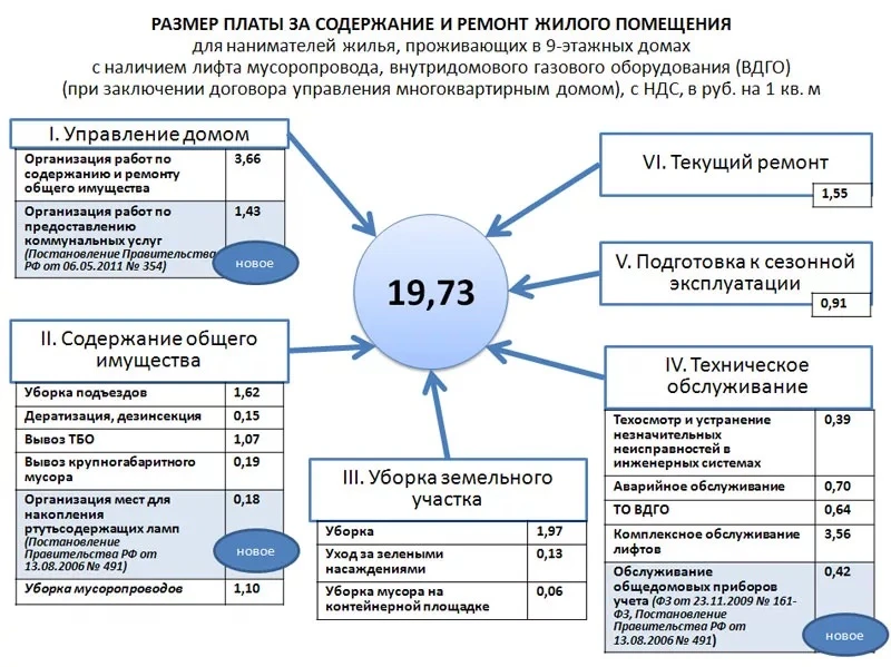 С 1 октября 2026 года ожидается повышение тарифов ЖКХ, размер индексации будет варьиров...