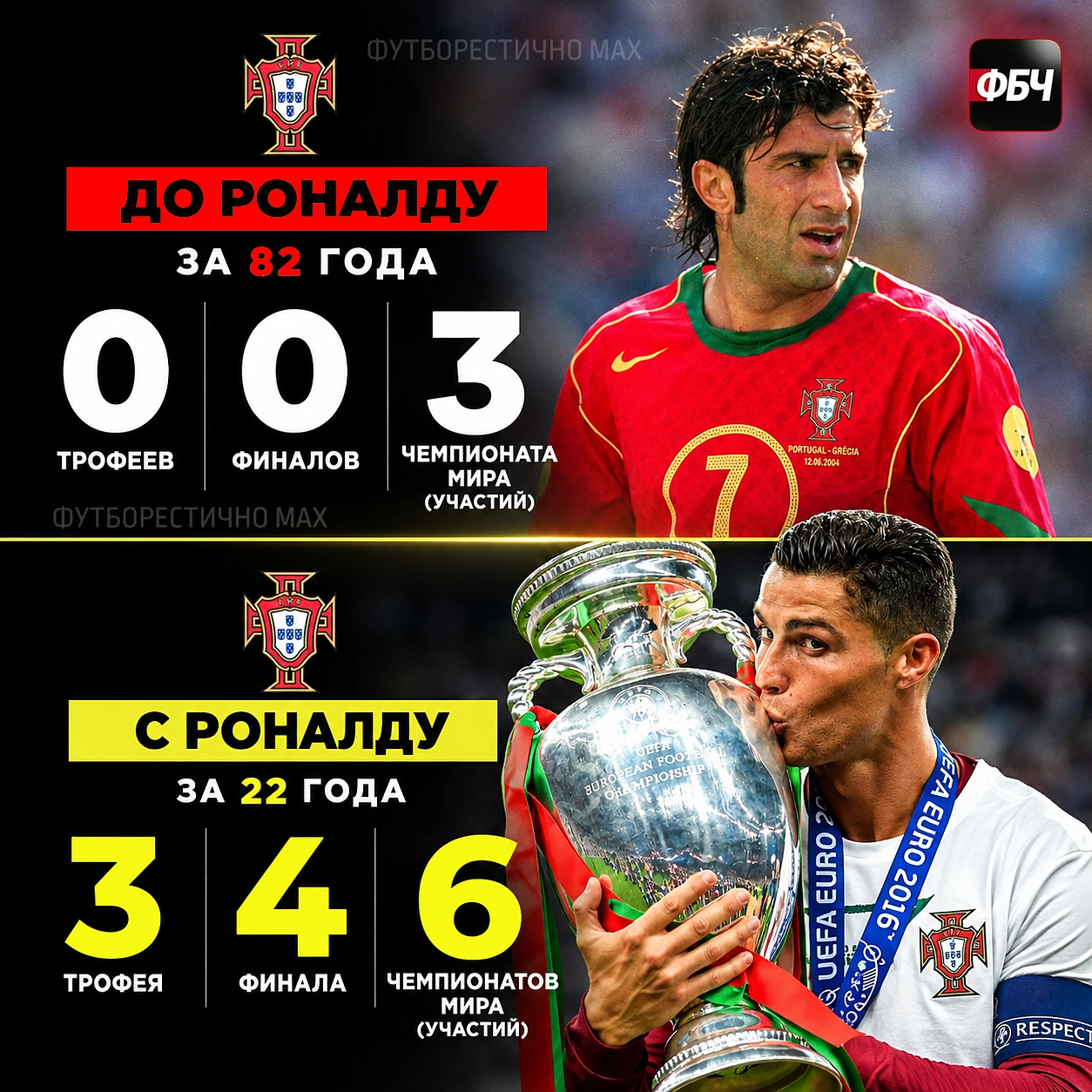 🐐 РОНАЛДУ ПЕРЕПИСАЛ ИСТОРИЮ ПОРТУГАЛИИ