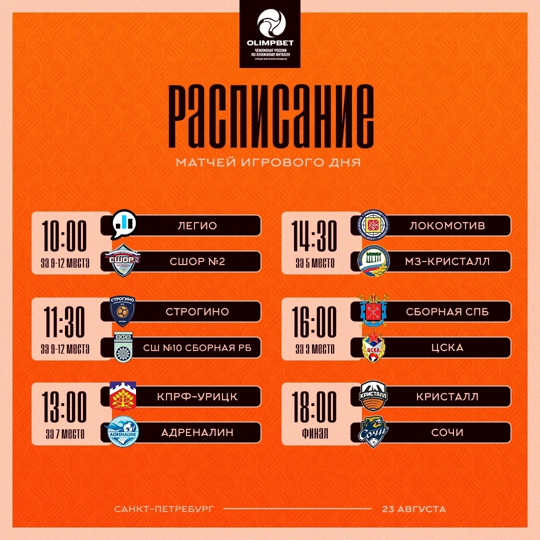 Время пролетело быстро: завтра нас ждёт заключительный игровой день женского чемпионата...