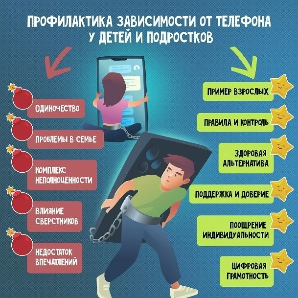 15.06-21.06.2026 - Неделя профилактики зависимости от гаджетов💫

Смартфоны, планшеты и прочие гадже