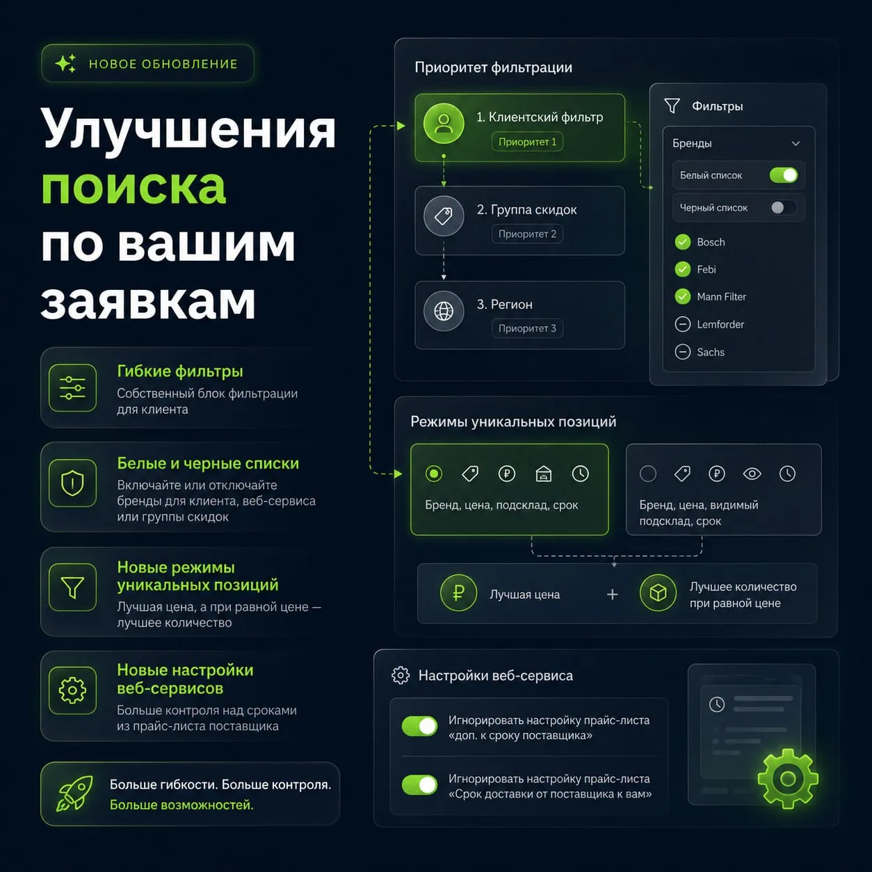 🚀 Улучшения поиска по вашим заявкам
