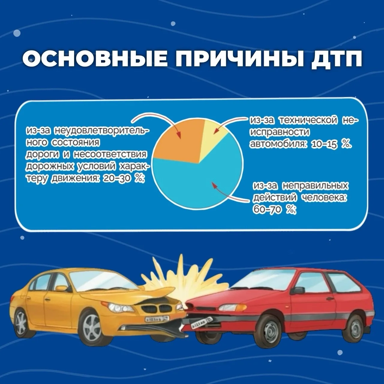 🚦📚 Узнаем интересные факты с энциклопедией ЮИД!

🔹 А вы когда-нибудь задумывались, почему происхо