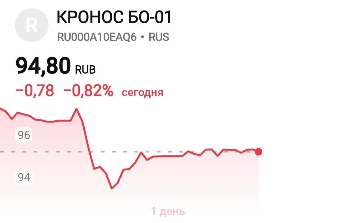❗ «Евротранс» выкупил 134 тыс. народных облигаций на 134,3 млн рублей и выплатил держат...