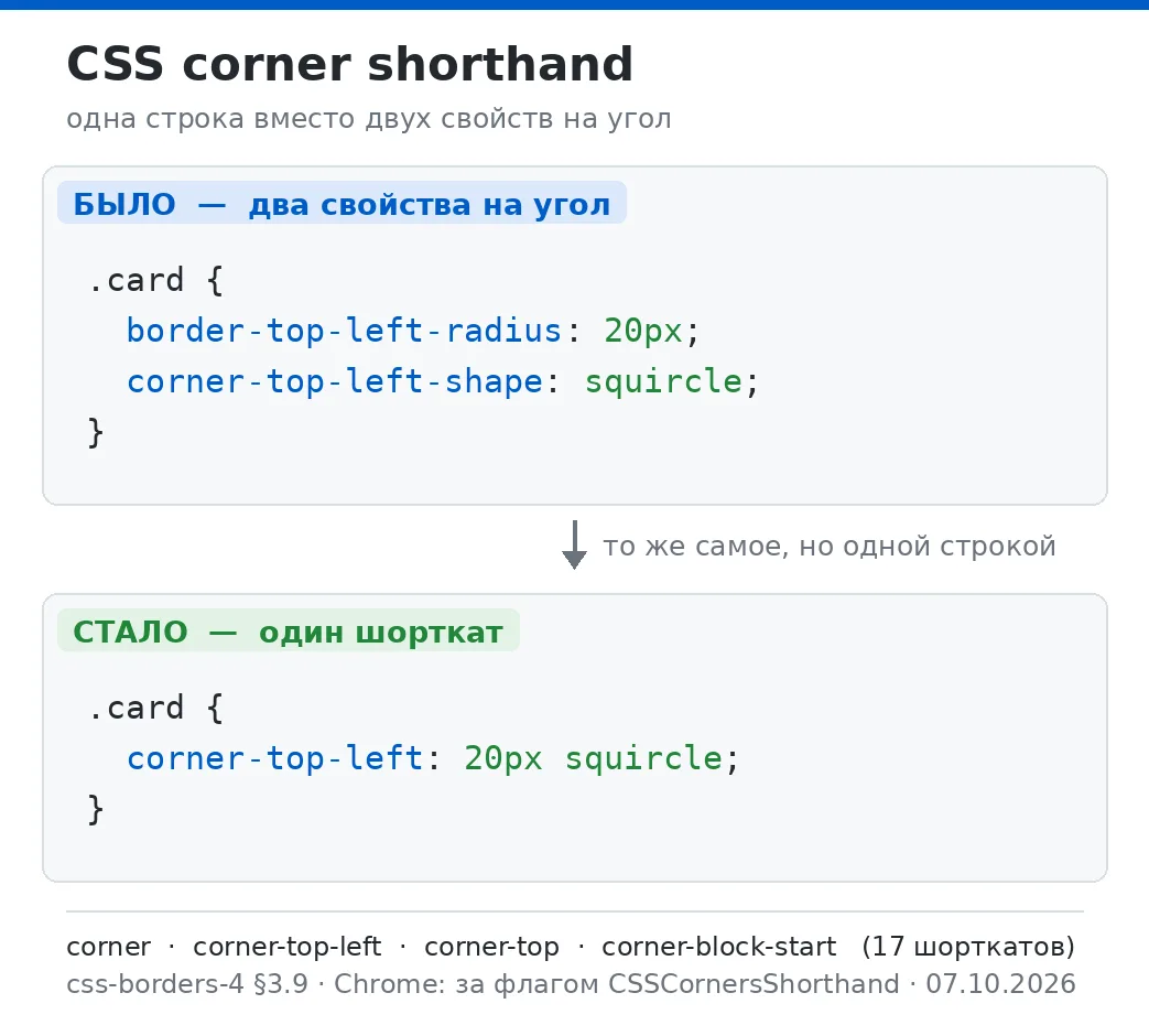 corner: 20px squircle — так скоро можно будет задать угол одной строкой. Вместо пары bo...