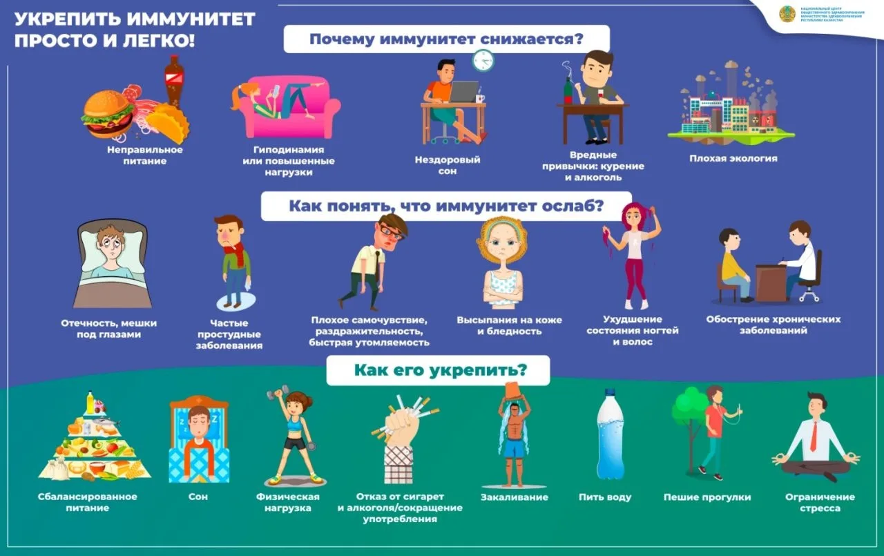 1 марта - Всемирный день иммунитета💪