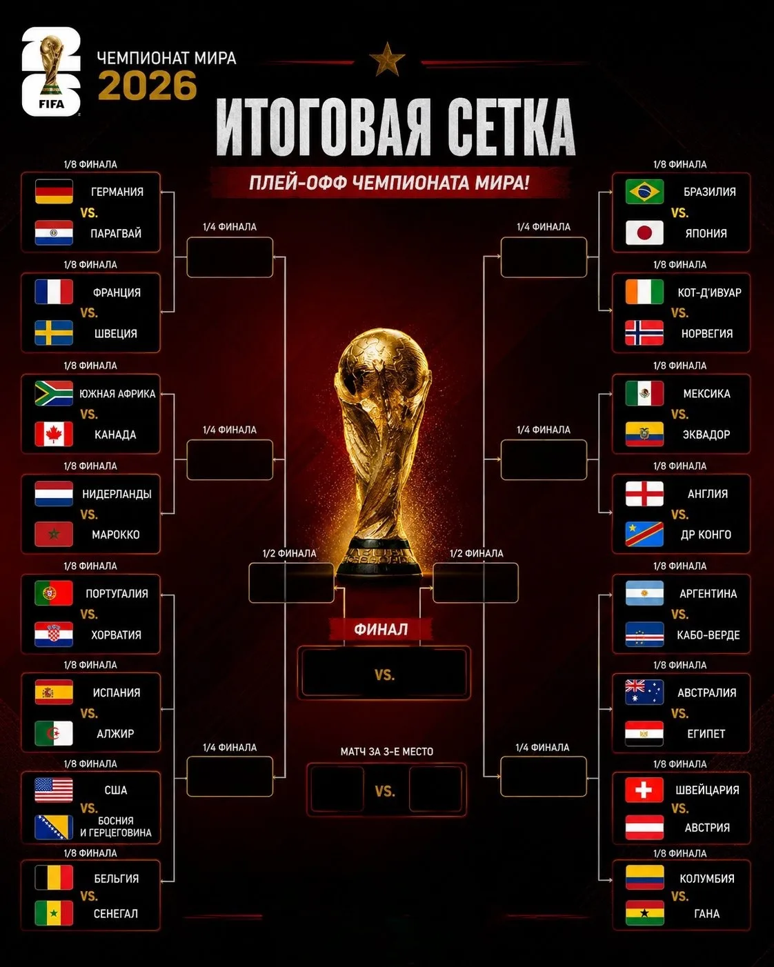 ⚡️СЕТКА ПЛЕЙ-ОФФ ЧЕМПИОНАТА МИРА-2026!