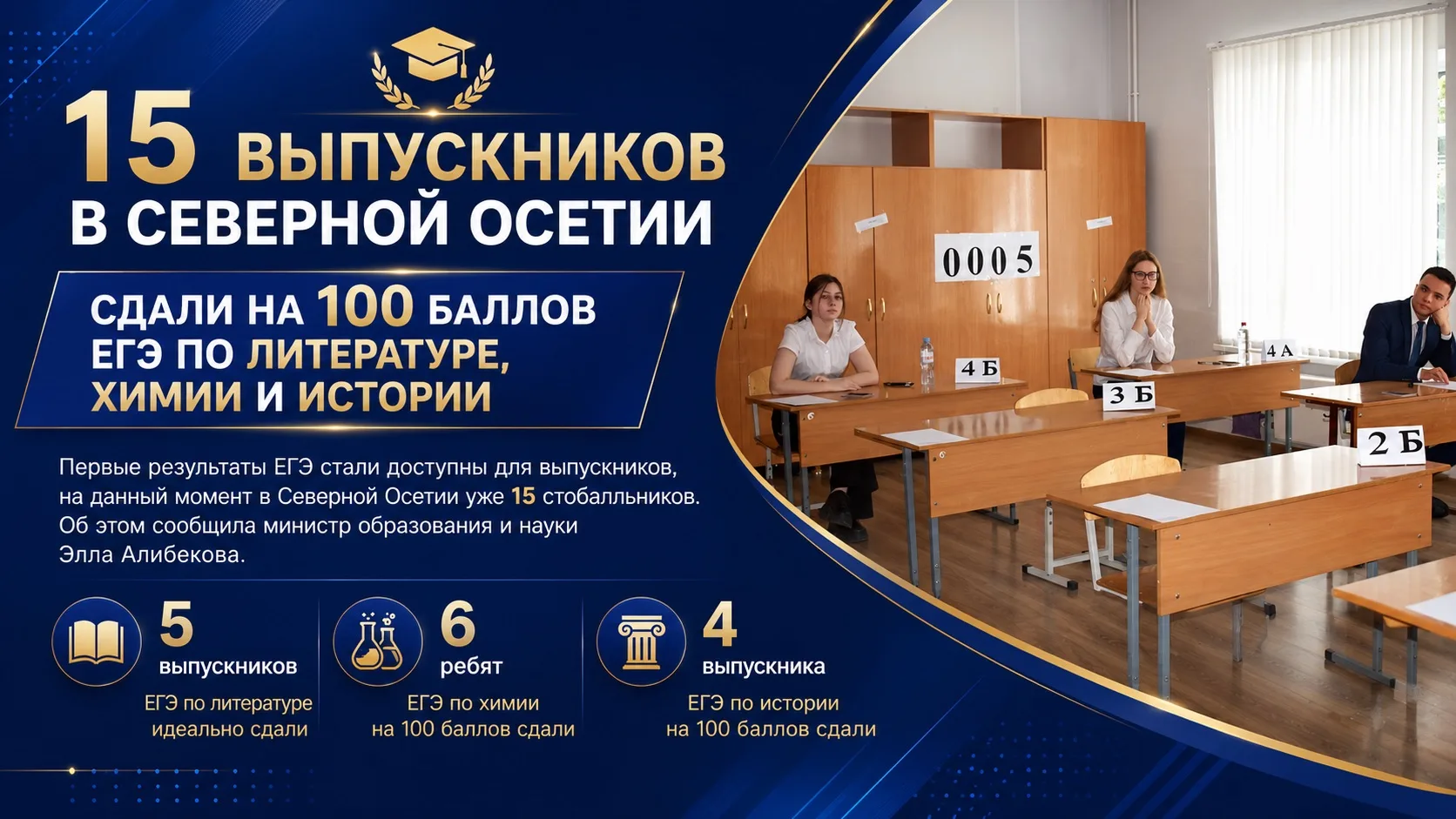 15 выпускников в Северной Осетии сдали ЕГЭ на 100 баллов

В Северной Осетии стали известны первые ре