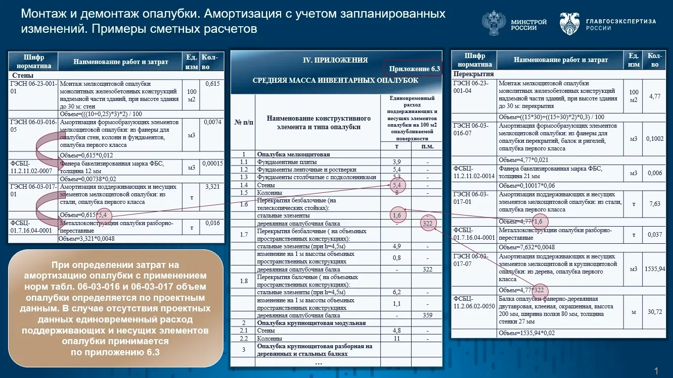 Главгосэкспертиза России разработала новый механизм расчета затрат на амортизацию много...