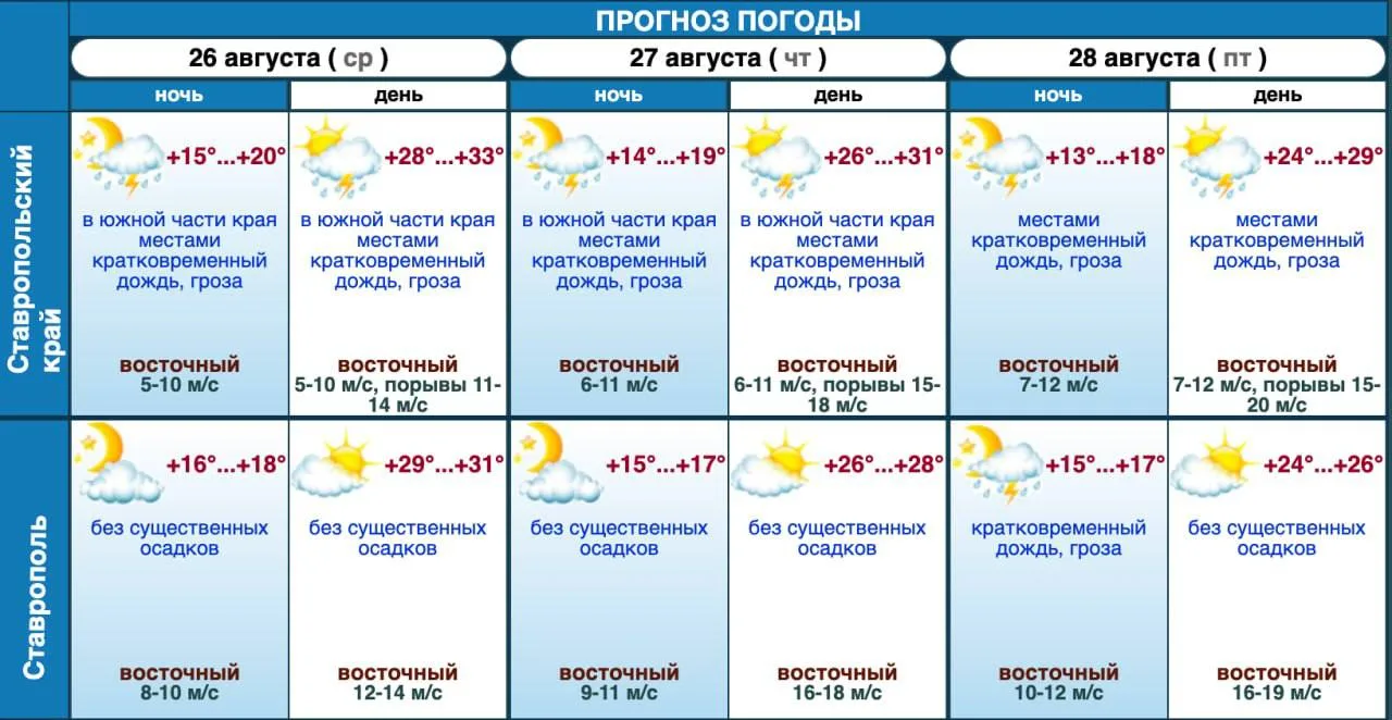 🥶 Похолодание настигнет ставропольцев совсем скоро
