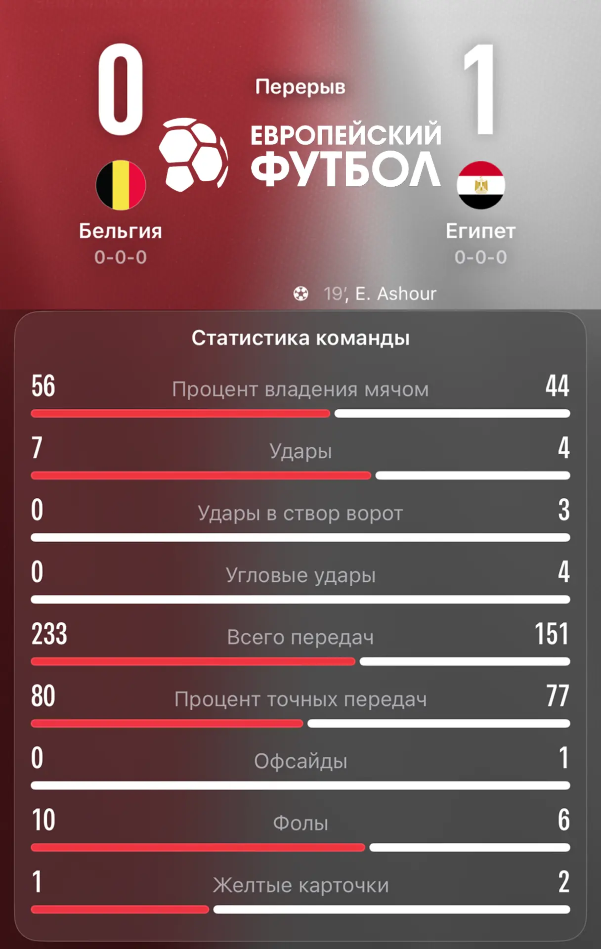 Перерыв: 

Бельгия 0-1 Египет