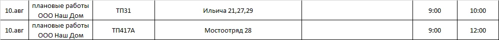 Медиа публикации