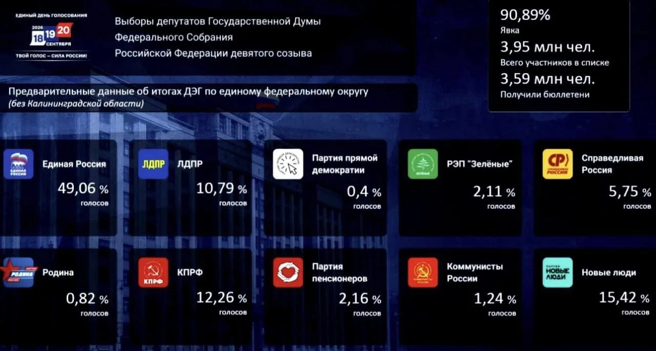 Изображение 1 к публикации «Треш Ульяновск»