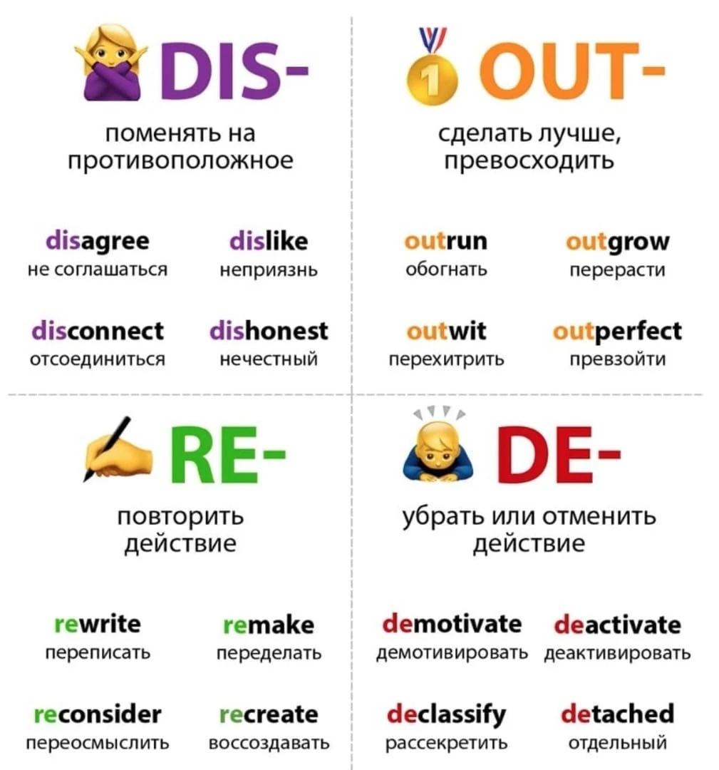✅ Приставки