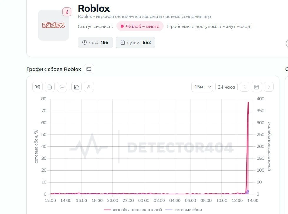 😭 Roblox умер в России