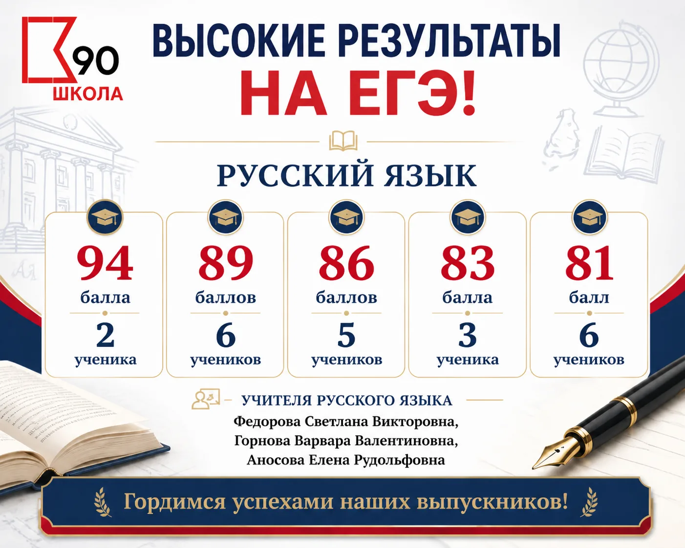 🏆ПРОДОЛЖАЕМ ВМЕСТЕ ПРАЗДНОВАТЬ НАШИ ПОБЕДЫ — ПОЛУЧЕНЫ РЕЗУЛЬТАТЫ ЕГЭ ПО РУССКОМУ ЯЗЫКУ. ВЫПУСКНИКИ 