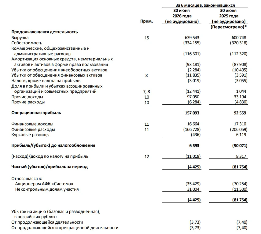 АФК Система, #AFKS, мнение об отчете, 6 мес. 2026
