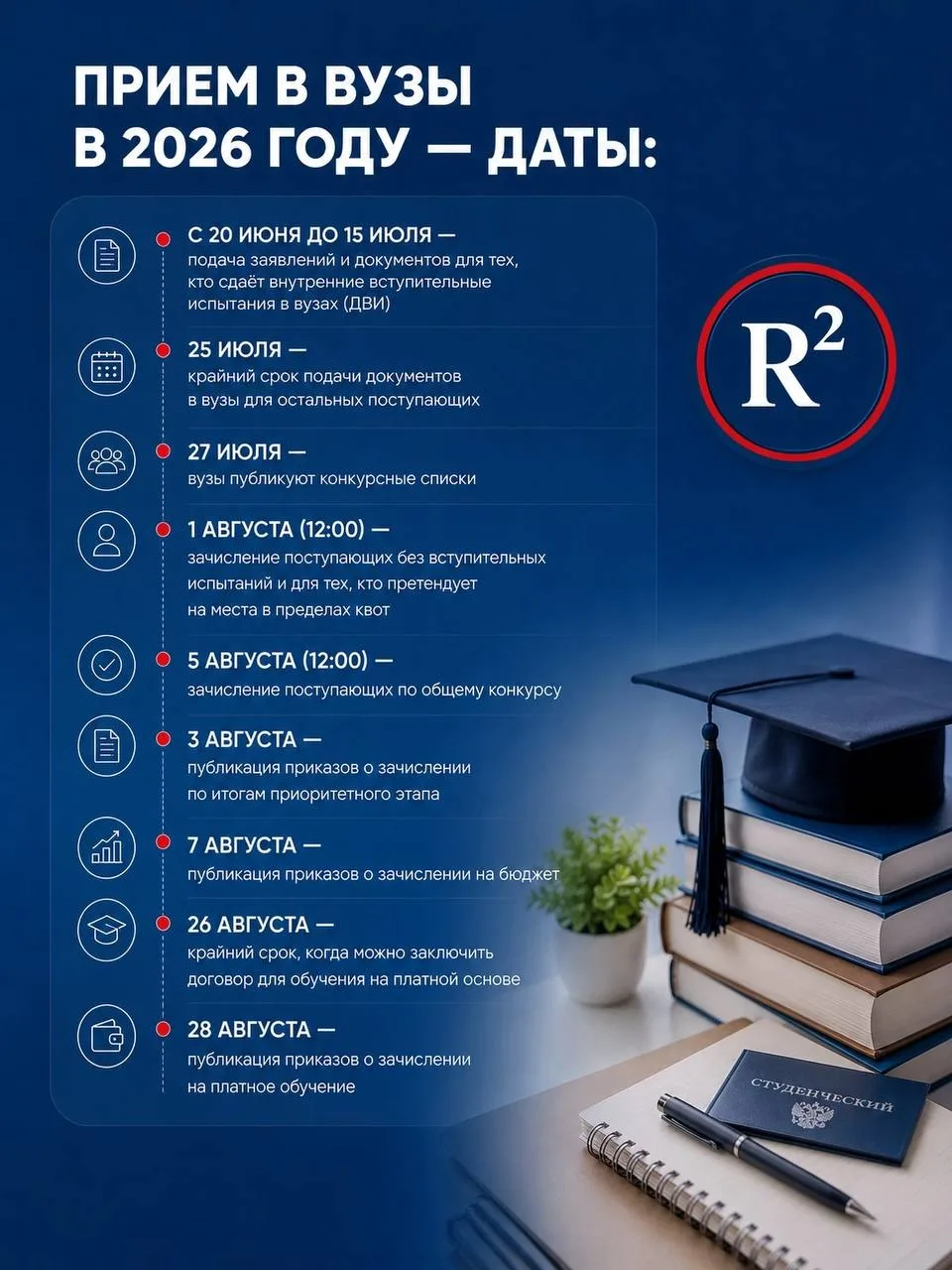 🟥Прием в вузы в 2026 году — даты: 

🔴С 20 июня до 15 июля — подача заявлений и документов для тех,