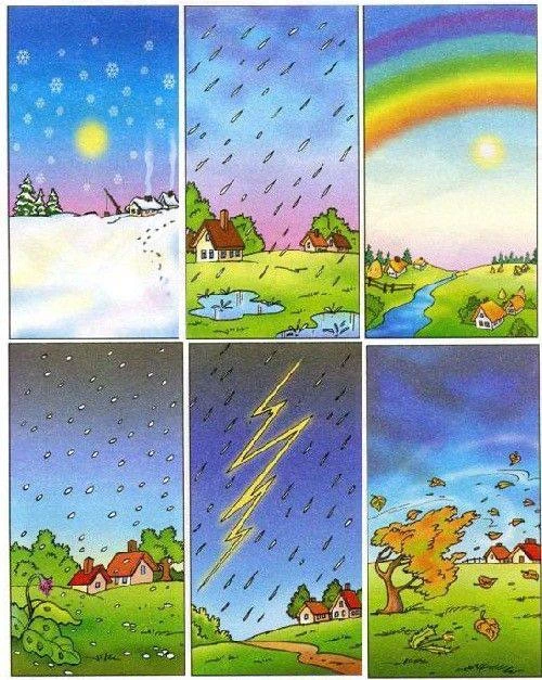 Прогноз погоды на