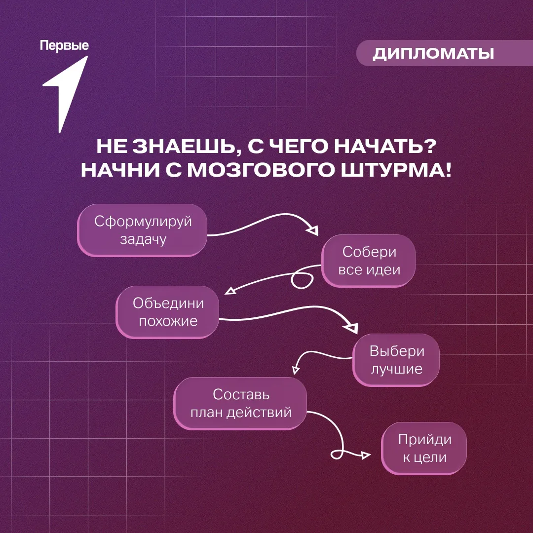 🧠 Задача одна, а возможных решений — десятки!