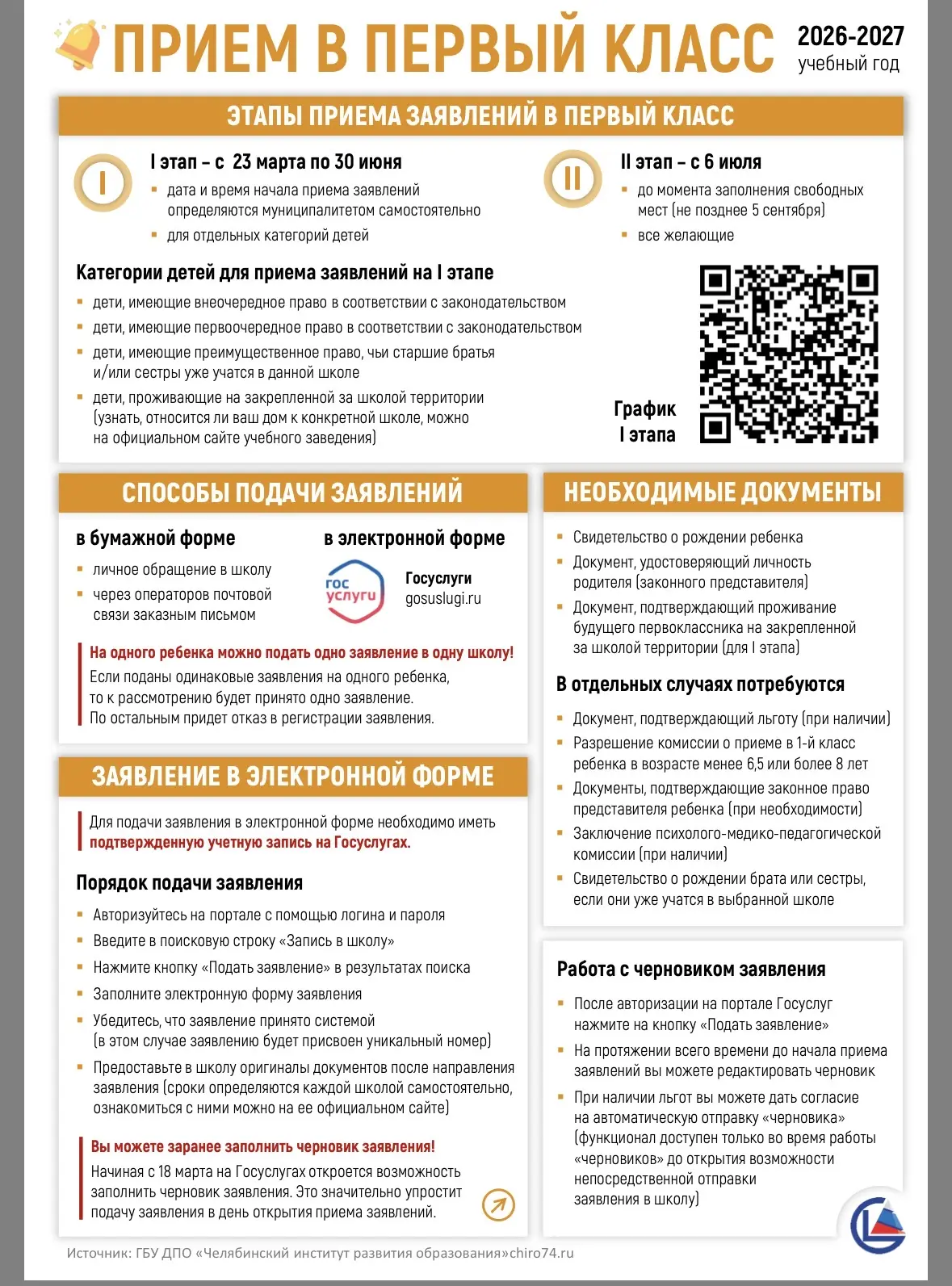 ☝️Условия приема детей, в том числе иностранных граждан, в первый класс в 2026г.