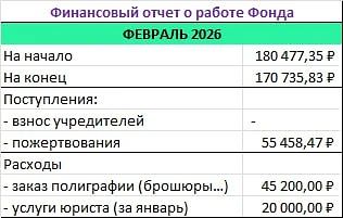 10 марта 2026