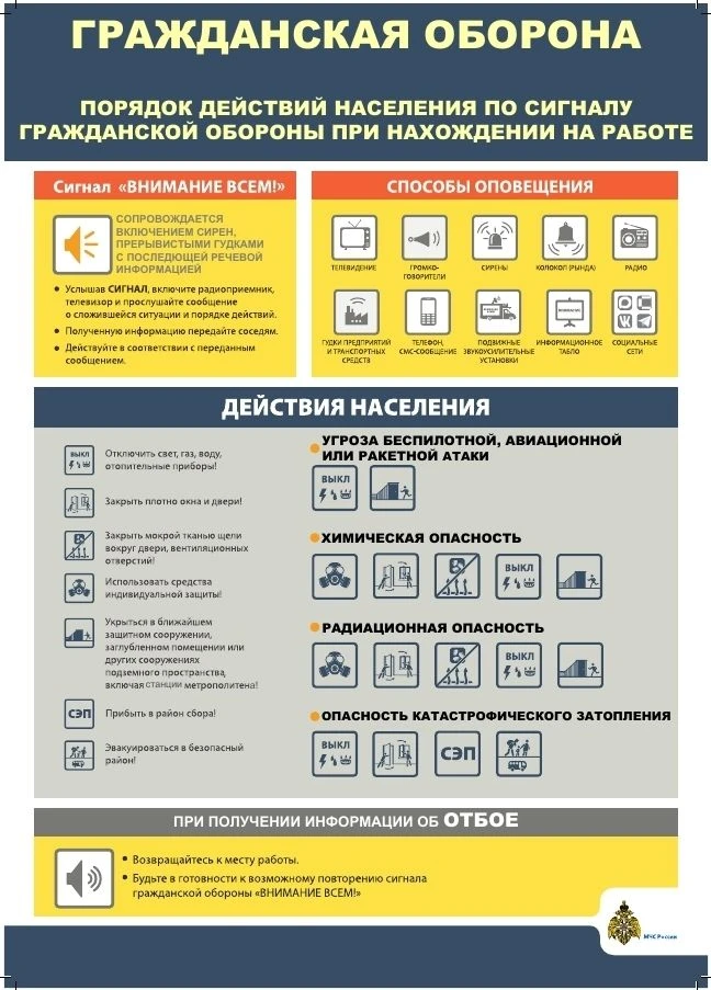 ❗Порядок действий по сигналу оповещения гражданской обороны.