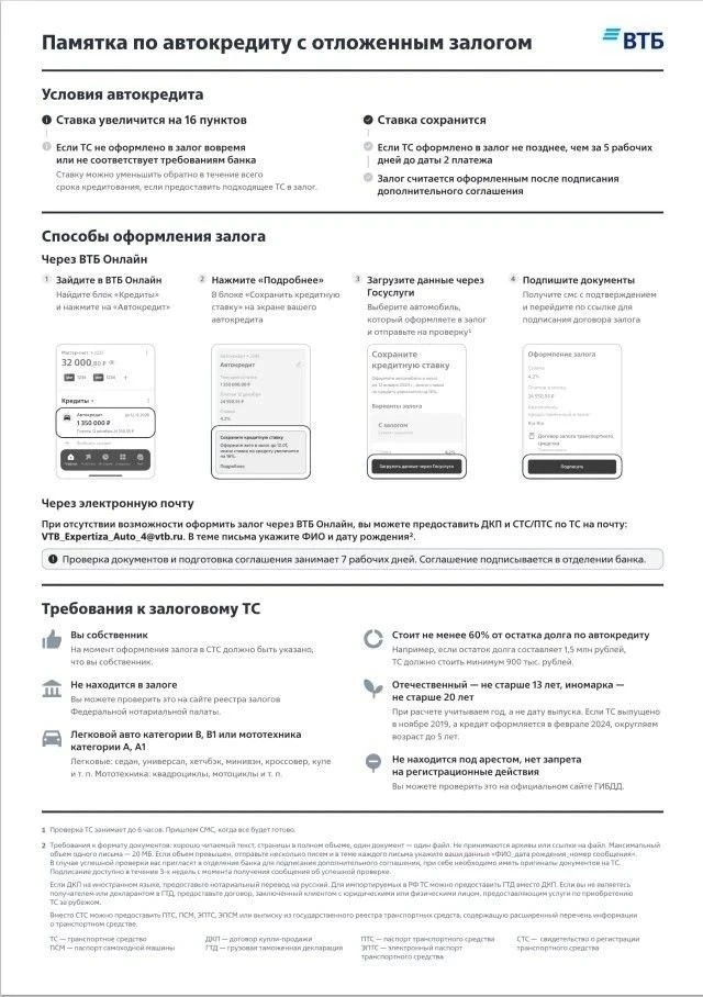 Уважаемые подписчики, для тех кто очень хочет, но не позволяют возможности.       

Автокредиты стал