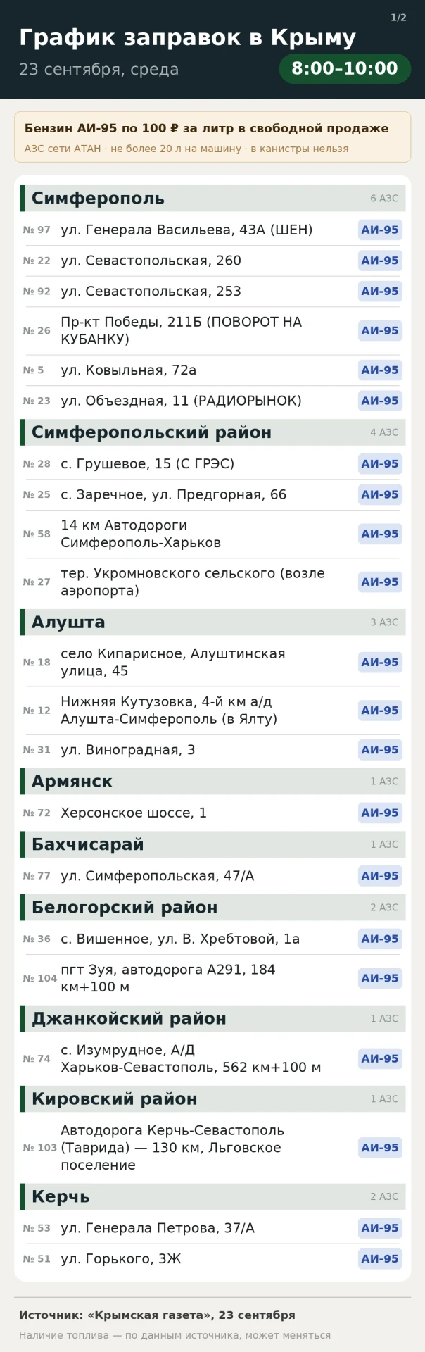 Сегодня, 23 сентября с 8:00 до 10:00 бензин АИ-95 — 100 руб./литр в свободной продаже в...