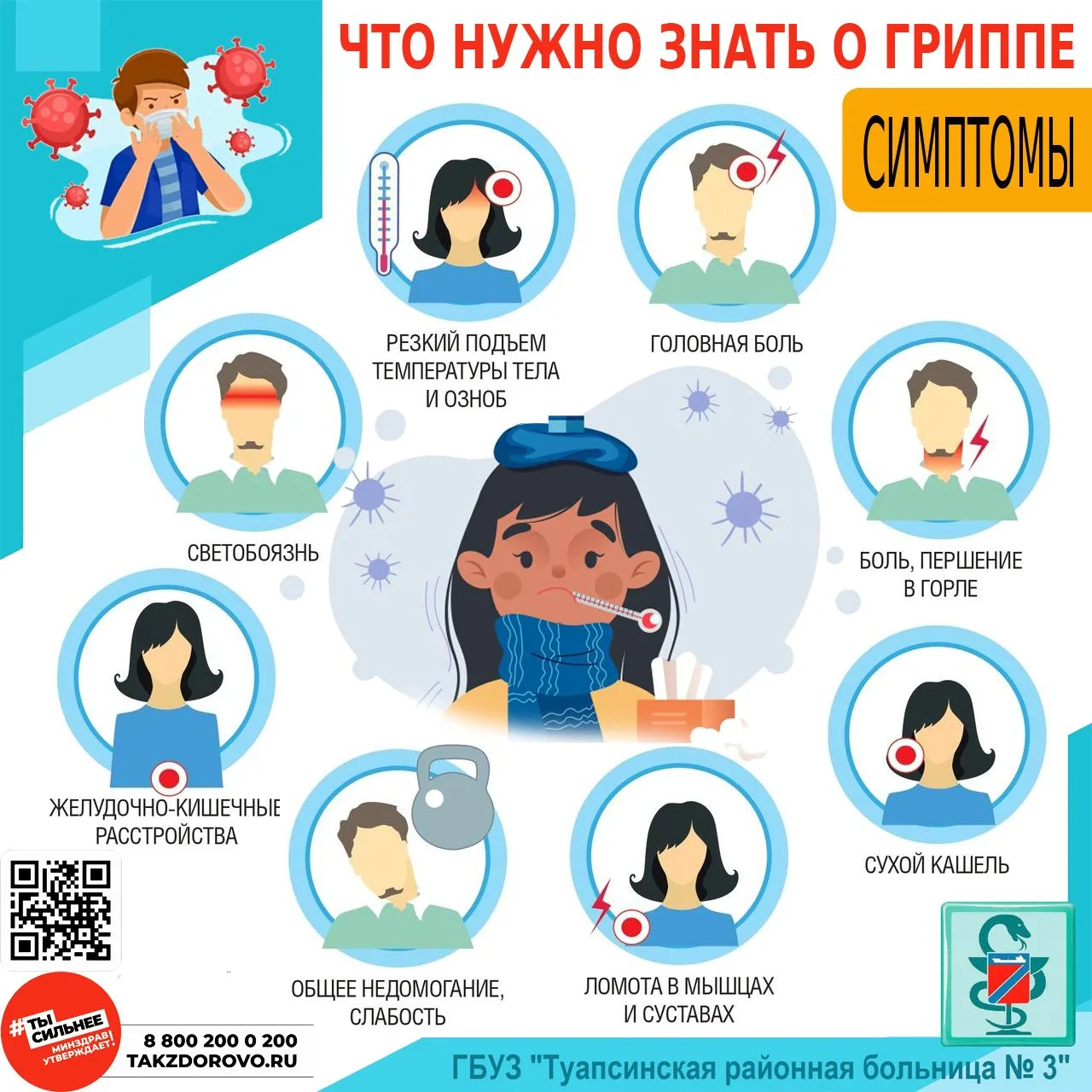 ЧТО НУЖНО ЗНАТЬ О ГРИППЕ