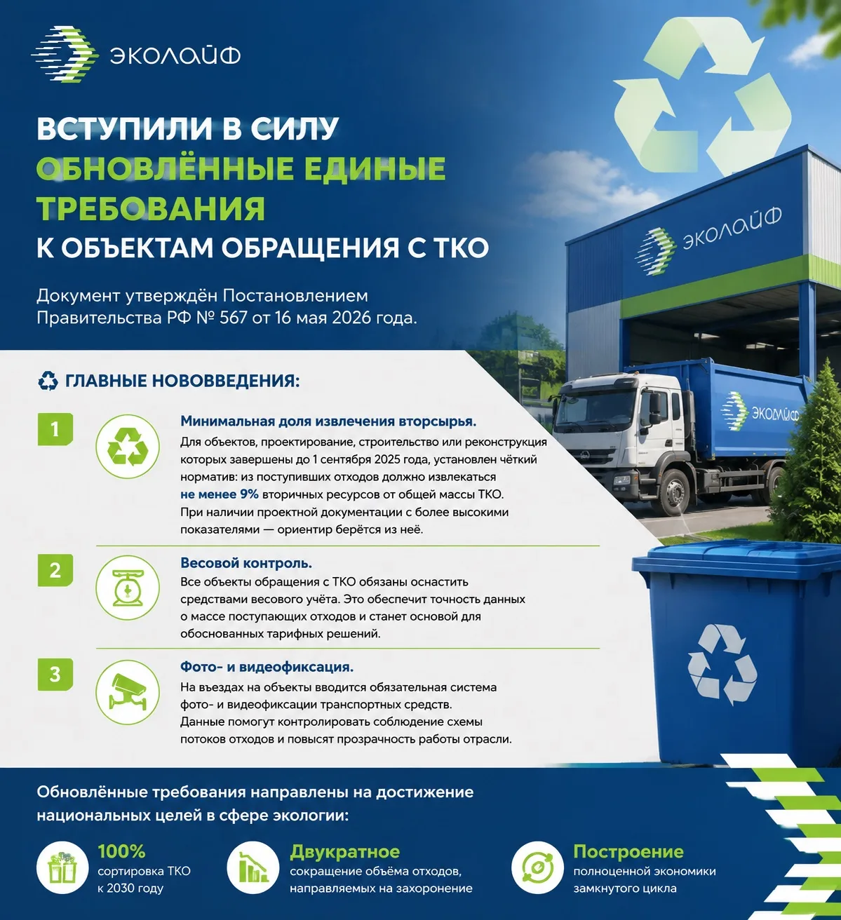 Вступили в силу обновлённые единые требования к объектам обращения с твёрдыми коммуналь...