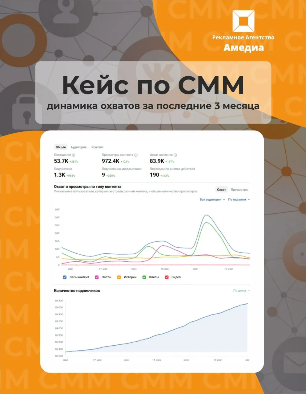 Кейс по SMM: База отдыха 🌿