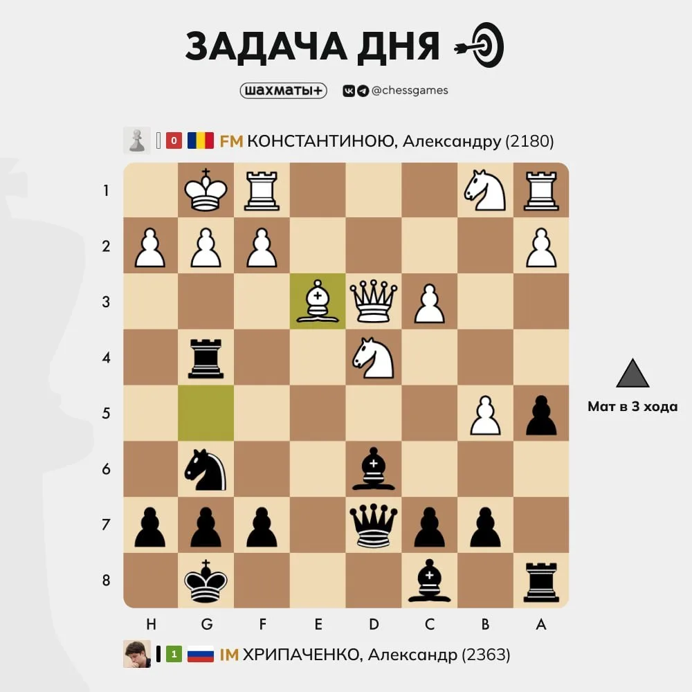♟ Задача дня
🥉 Уровень сложности: начальный
📈 Примерный рейтинг: 1200-1600 Lichess

Считается, что