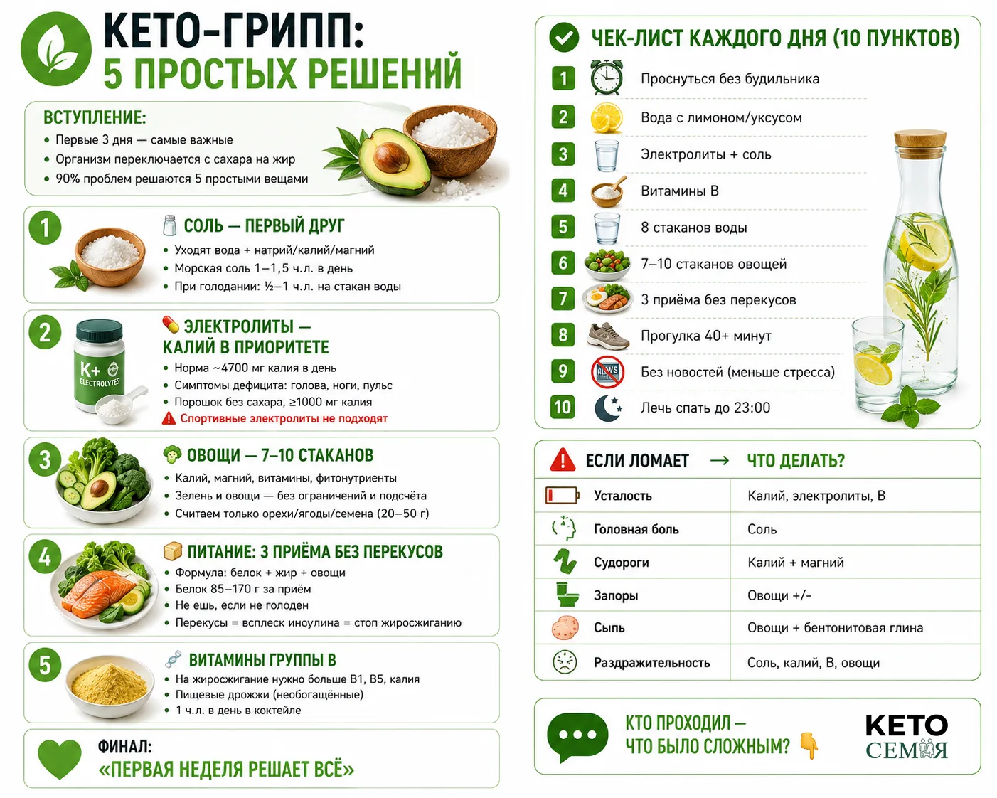 ✅ ЧЕК-ЛИСТ ПЕРВОЙ НЕДЕЛИ НА КЕТО