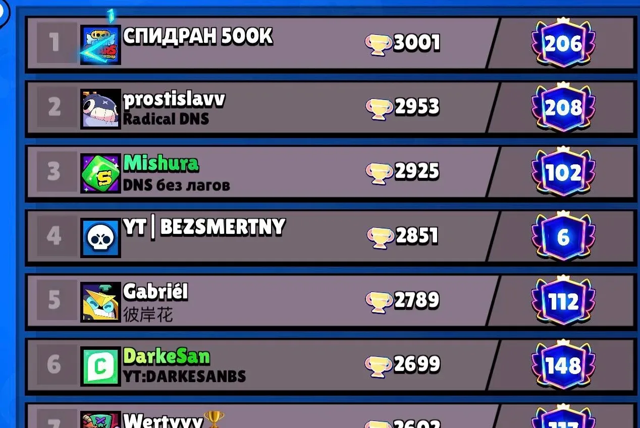 🏆ТРЕТИЙ ПРАЙМ НА БОЛТЕ
