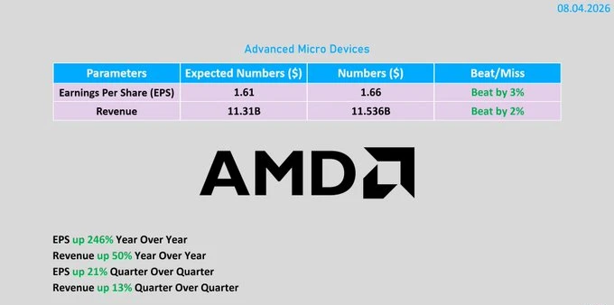 🇺🇸#AMD #отчетность