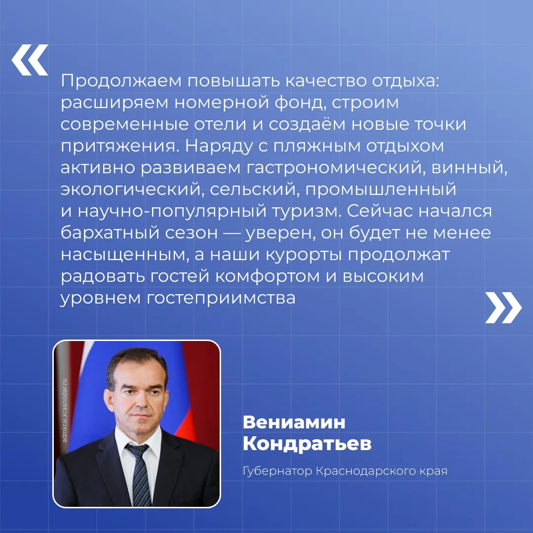 За лето Кубань приняла почти 8,3 млн туристов ✈️