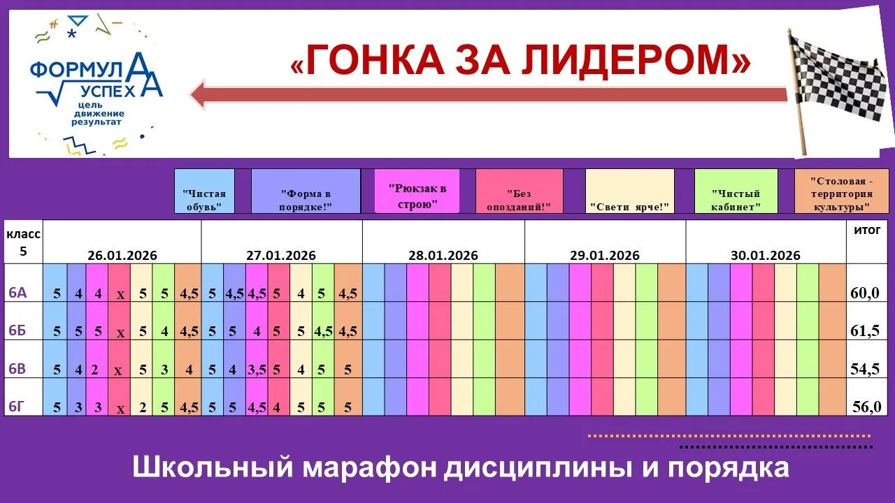МАРАФОН «ФОРМУЛА УСПЕХА»: ГОНКА ЗА ЛИДЕРОМ В РАЗГАРЕ!   Второй день школьного марафона 6-х классов в
