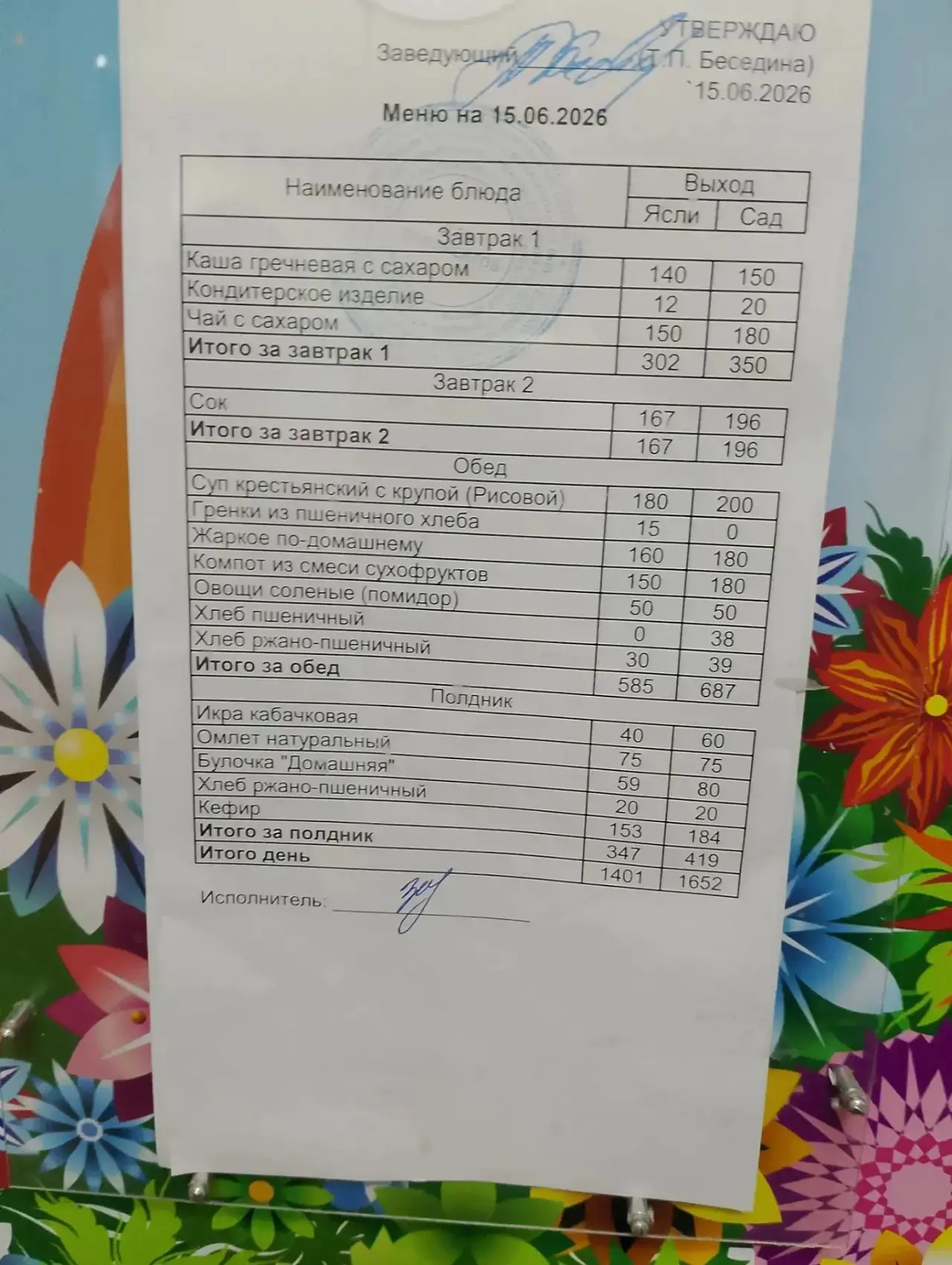 Меню на сегодня 15 июня 2026 года