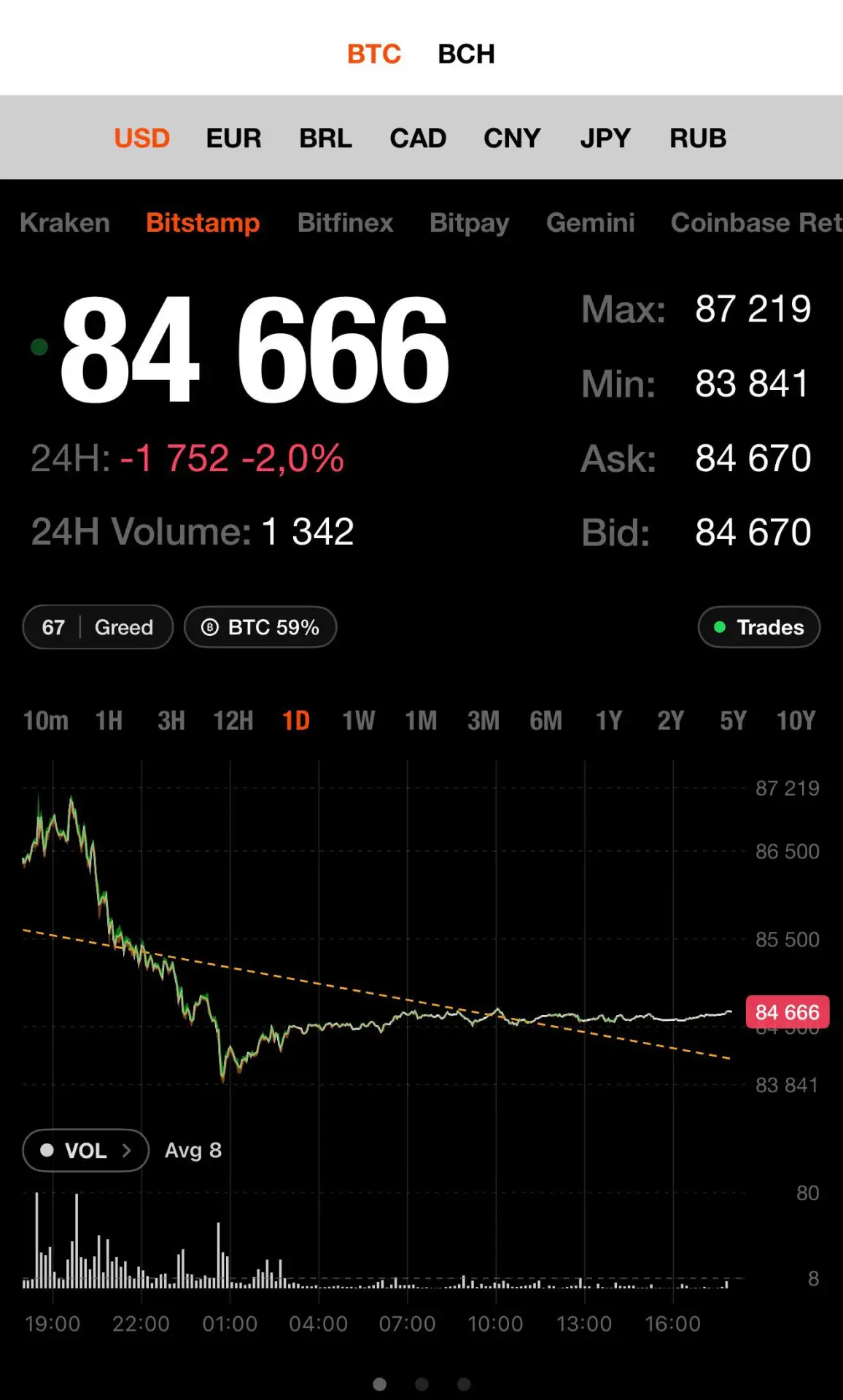 Кто-то убил Биткоин. 🌚🗿