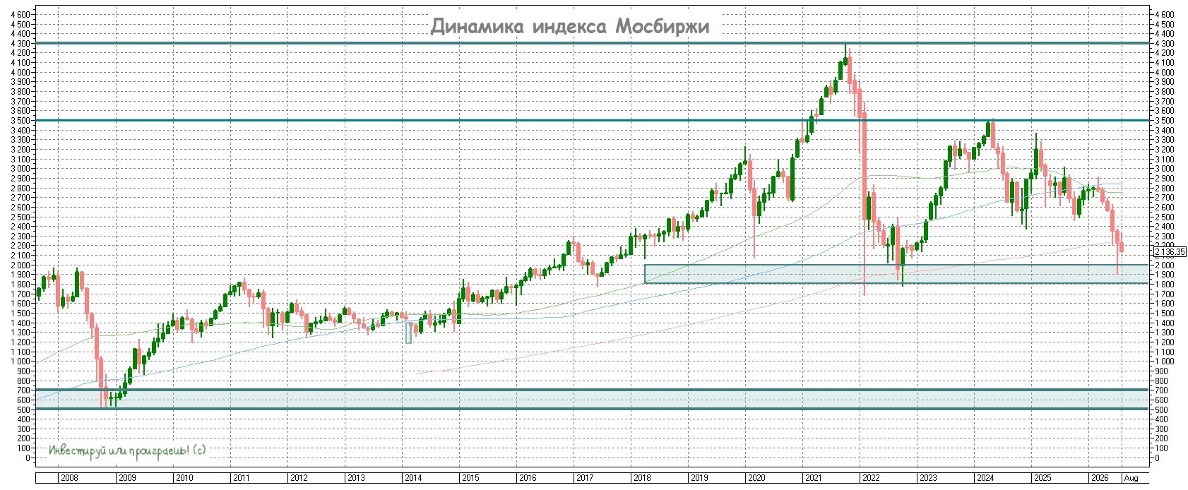 Август — месяц «чёрных лебедей»? (часть 1)
